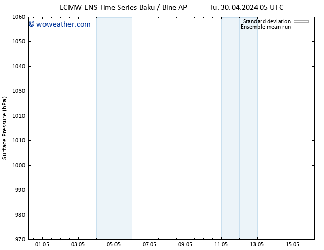 Surface pressure ECMWFTS We 01.05.2024 05 UTC