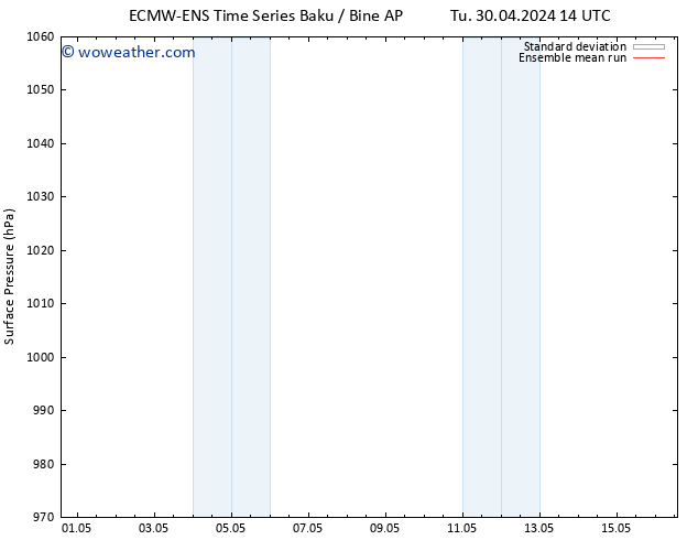 Surface pressure ECMWFTS Su 05.05.2024 14 UTC