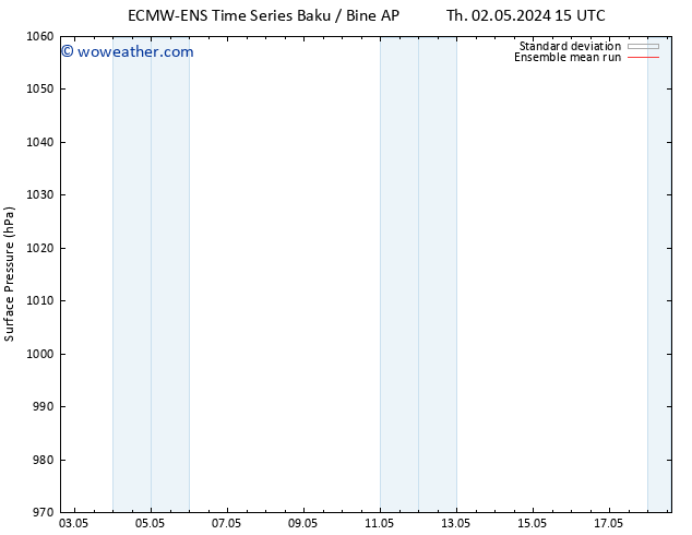 Surface pressure ECMWFTS We 08.05.2024 15 UTC