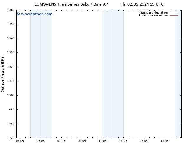 Surface pressure ECMWFTS Sa 04.05.2024 15 UTC