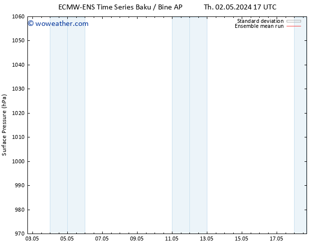 Surface pressure ECMWFTS Su 12.05.2024 17 UTC