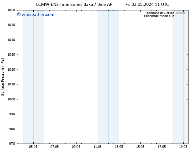 Surface pressure ECMWFTS Sa 04.05.2024 11 UTC