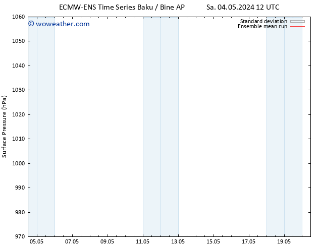 Surface pressure ECMWFTS Fr 10.05.2024 12 UTC