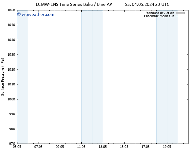 Surface pressure ECMWFTS Mo 06.05.2024 23 UTC