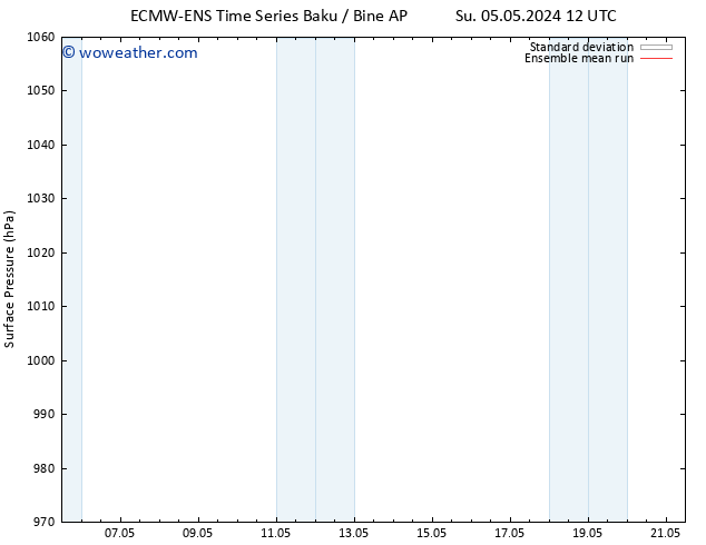 Surface pressure ECMWFTS We 15.05.2024 12 UTC