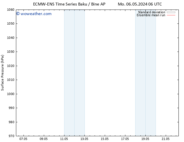 Surface pressure ECMWFTS Th 09.05.2024 06 UTC