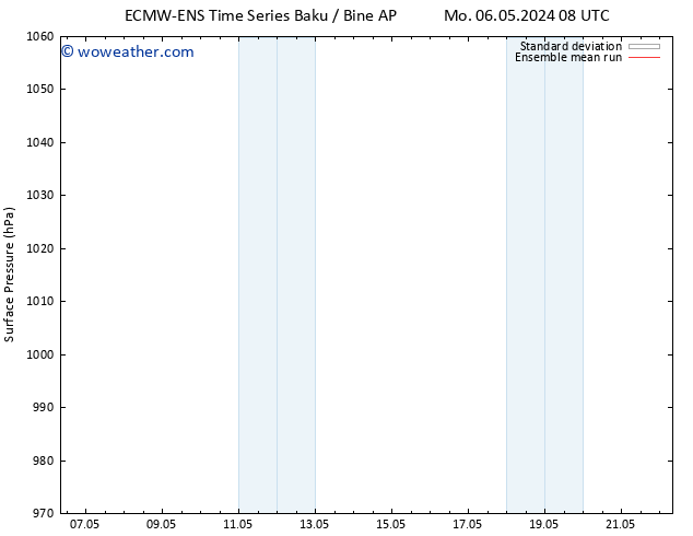 Surface pressure ECMWFTS Fr 10.05.2024 08 UTC