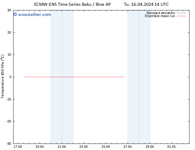 Temp. 850 hPa ECMWFTS Th 18.04.2024 14 UTC