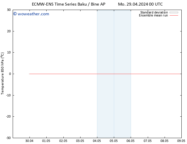 Temp. 850 hPa ECMWFTS Mo 06.05.2024 00 UTC