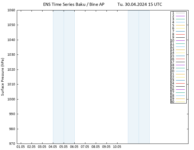 Surface pressure GEFS TS Tu 30.04.2024 15 UTC