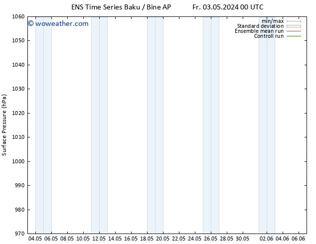 Surface pressure GEFS TS Su 12.05.2024 12 UTC