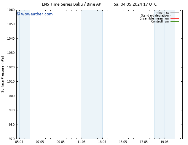 Surface pressure GEFS TS Su 05.05.2024 23 UTC