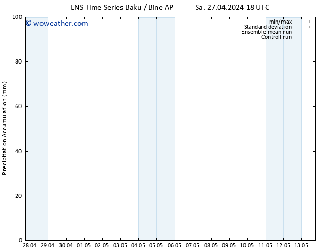 Precipitation accum. GEFS TS Su 28.04.2024 06 UTC