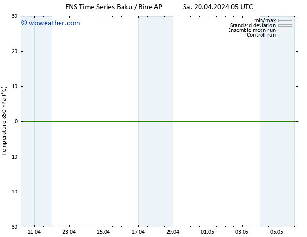 Temp. 850 hPa GEFS TS Sa 20.04.2024 11 UTC