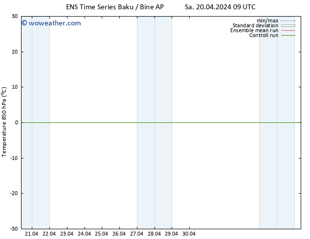 Temp. 850 hPa GEFS TS Sa 27.04.2024 21 UTC