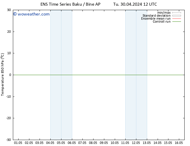 Temp. 850 hPa GEFS TS Sa 04.05.2024 06 UTC
