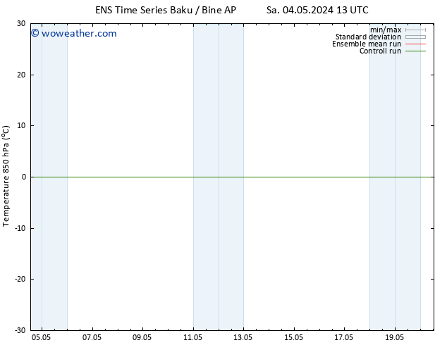Temp. 850 hPa GEFS TS Tu 07.05.2024 19 UTC