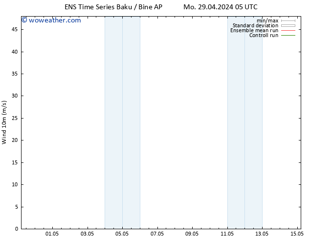 Surface wind GEFS TS Th 02.05.2024 17 UTC