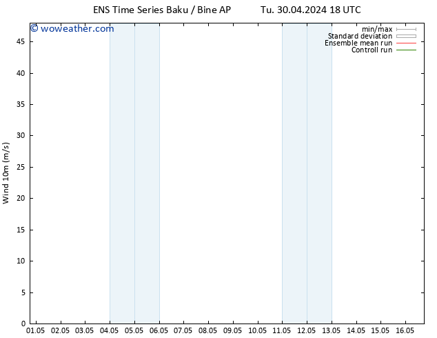 Surface wind GEFS TS Sa 04.05.2024 12 UTC