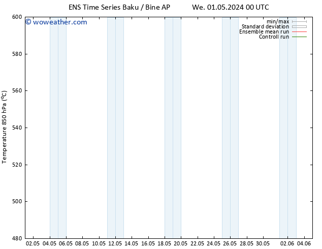 Height 500 hPa GEFS TS Th 09.05.2024 12 UTC