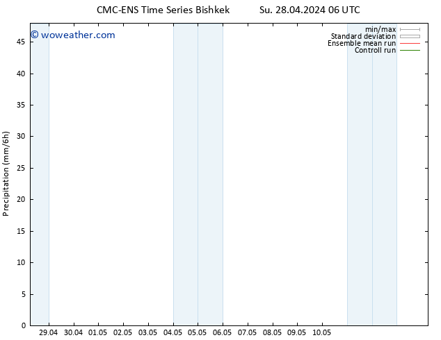 Precipitation CMC TS Su 28.04.2024 12 UTC