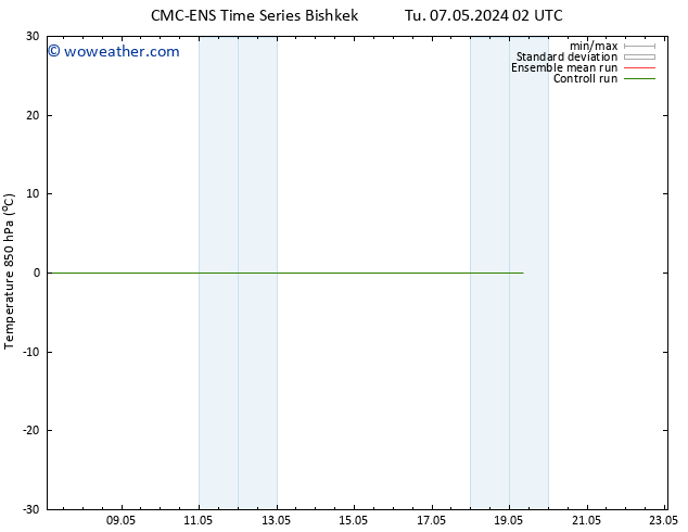 Temp. 850 hPa CMC TS Tu 14.05.2024 14 UTC