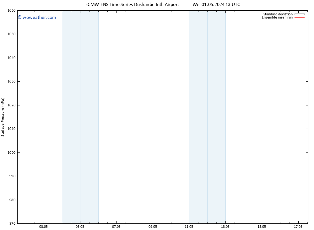 Surface pressure ECMWFTS Th 02.05.2024 13 UTC