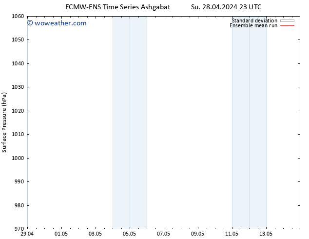 Surface pressure ECMWFTS Mo 29.04.2024 23 UTC