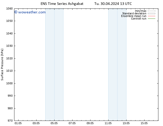 Surface pressure GEFS TS Tu 30.04.2024 19 UTC