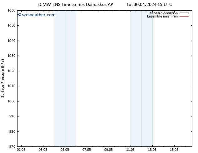 Surface pressure ECMWFTS We 01.05.2024 15 UTC