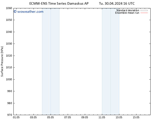 Surface pressure ECMWFTS We 01.05.2024 16 UTC