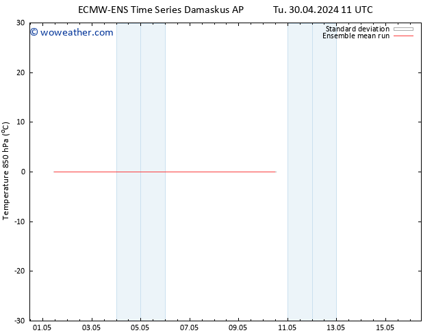 Temp. 850 hPa ECMWFTS We 01.05.2024 11 UTC