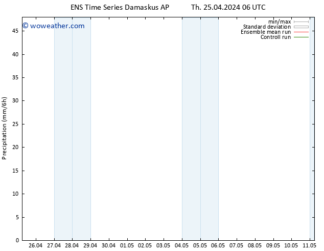 Precipitation GEFS TS Th 25.04.2024 12 UTC