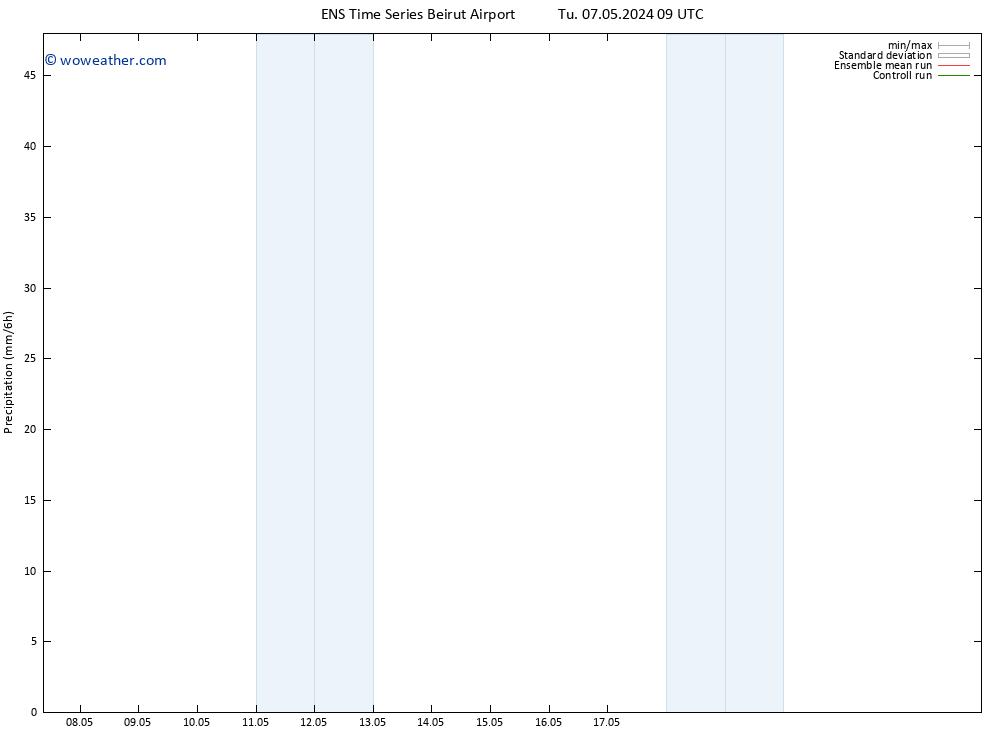 Precipitation GEFS TS Tu 07.05.2024 15 UTC