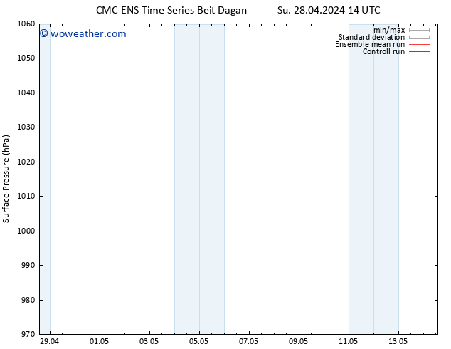 Surface pressure CMC TS Th 02.05.2024 14 UTC