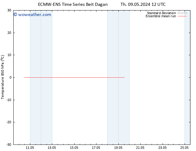 Temp. 850 hPa ECMWFTS Th 16.05.2024 12 UTC
