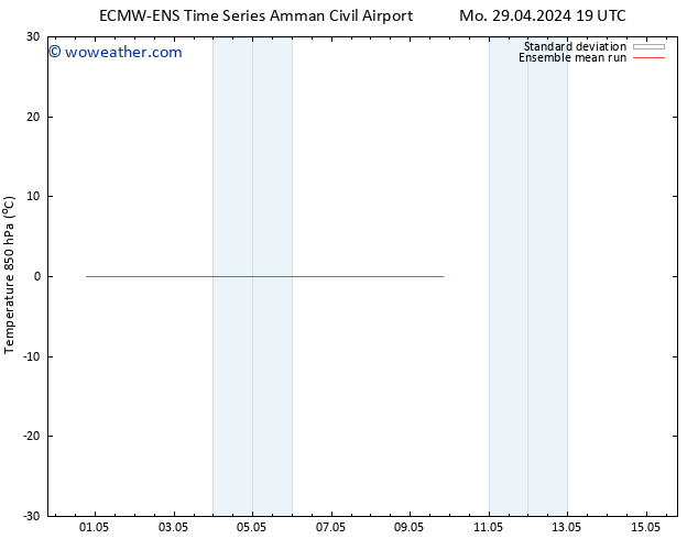 Temp. 850 hPa ECMWFTS We 01.05.2024 19 UTC