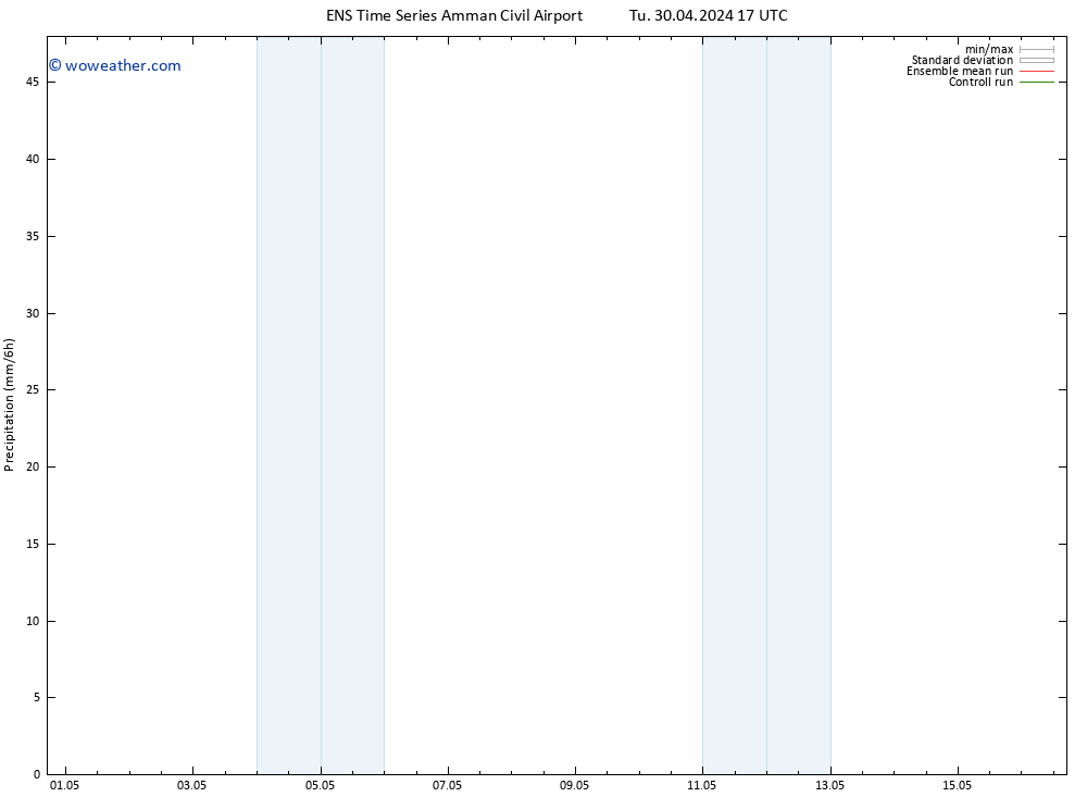 Precipitation GEFS TS Tu 30.04.2024 23 UTC