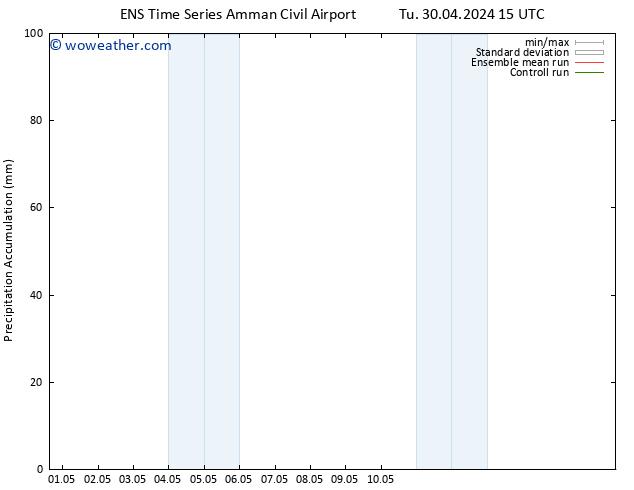 Precipitation accum. GEFS TS Tu 30.04.2024 21 UTC