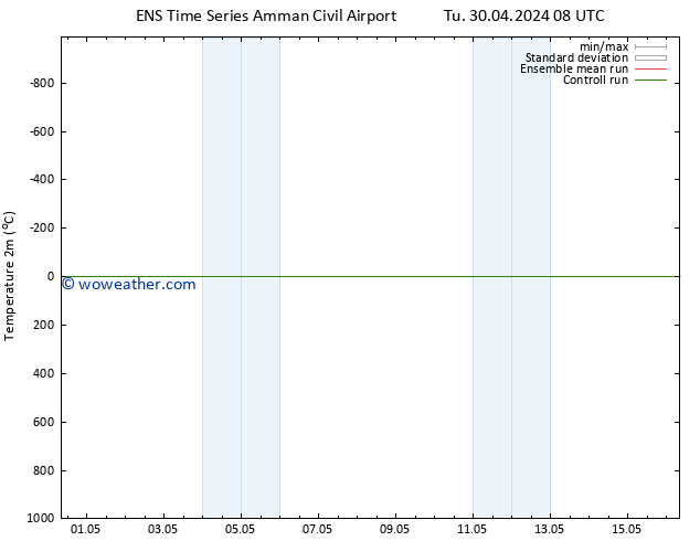 Temperature (2m) GEFS TS Tu 30.04.2024 14 UTC