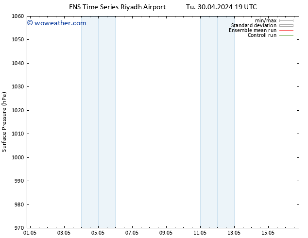 Surface pressure GEFS TS We 01.05.2024 01 UTC