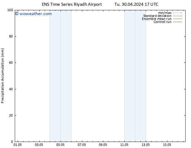 Precipitation accum. GEFS TS Tu 30.04.2024 23 UTC