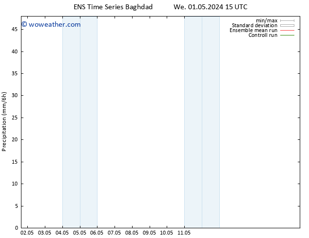 Precipitation GEFS TS Sa 04.05.2024 03 UTC