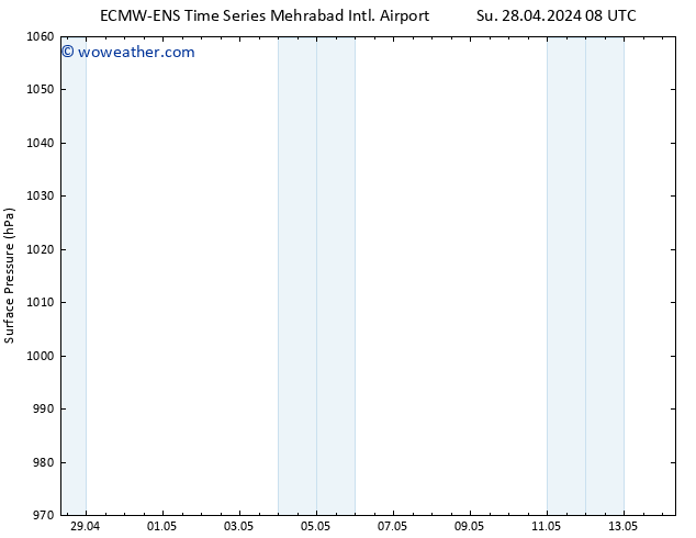 Surface pressure ALL TS Su 28.04.2024 14 UTC