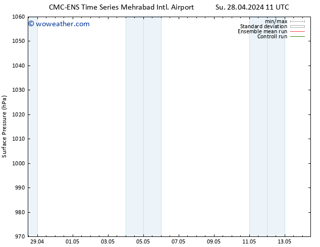 Surface pressure CMC TS Th 02.05.2024 11 UTC