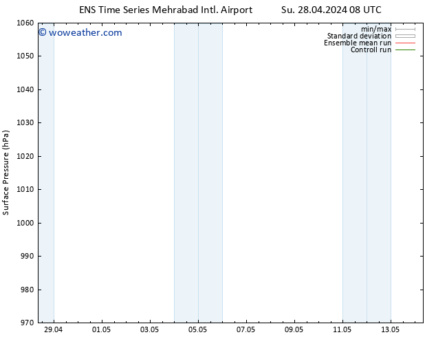 Surface pressure GEFS TS Su 28.04.2024 20 UTC