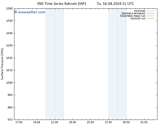 Surface pressure GEFS TS Tu 16.04.2024 17 UTC