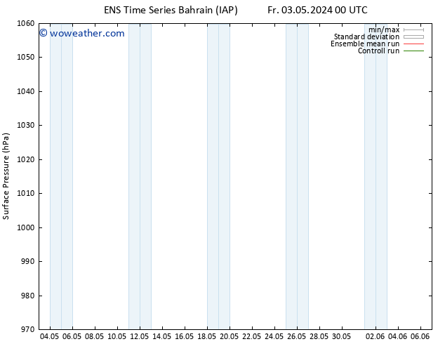 Surface pressure GEFS TS We 08.05.2024 00 UTC