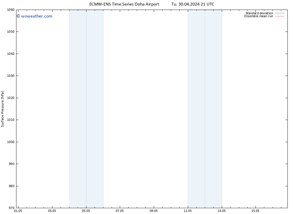 Surface pressure ECMWFTS We 01.05.2024 21 UTC