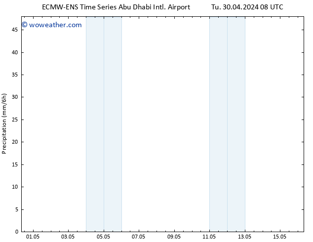 Precipitation ALL TS Tu 30.04.2024 14 UTC